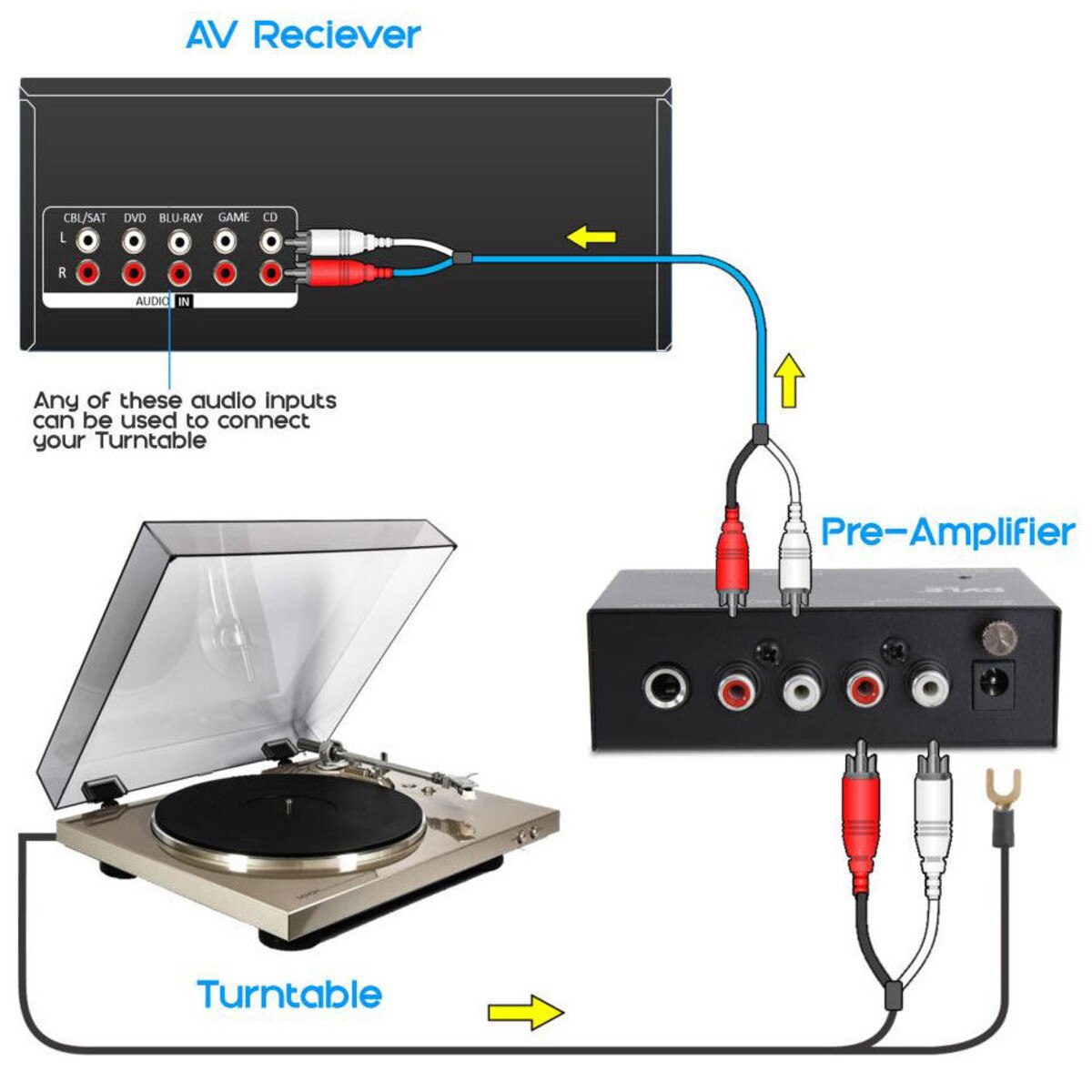 Pyle PP555 UltraLow Noise Compact Turntable Phono Preamp with 9V